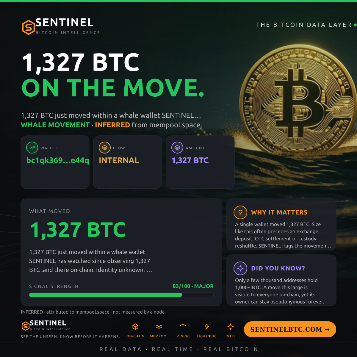WHALE WALLET: 1,327 BTC SHUFFLED