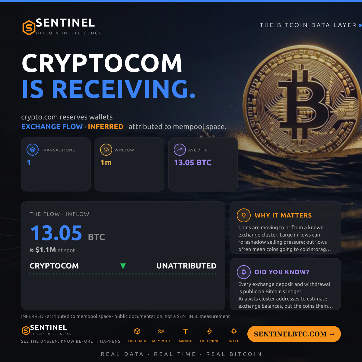 CRYPTOCOM: 13.05 BTC IN